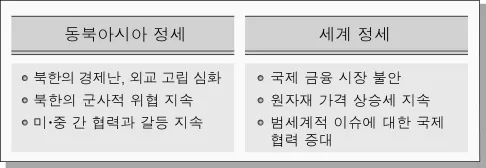 정치(2013년이전) 2012년 1회 9번 문제 그림