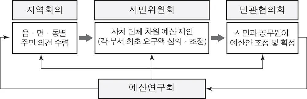 정치(2013년이전) 2012년 2회 2번 문제 그림