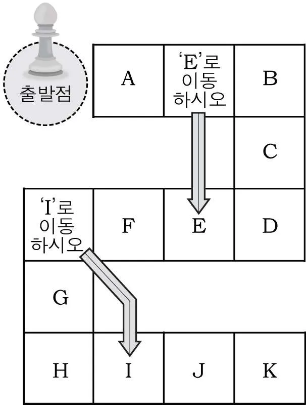정치(2013년이전) 2012년 2회 2번 문제 그림