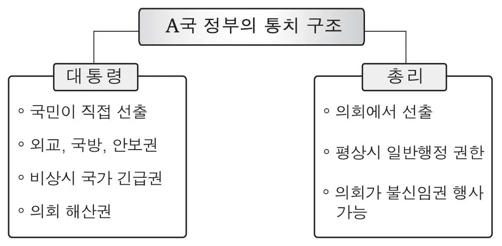 정치(2013년이전) 2012년 2회 4번 문제 그림