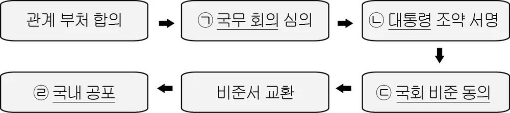 정치(2013년이전) 2012년 4회 4번 문제 그림