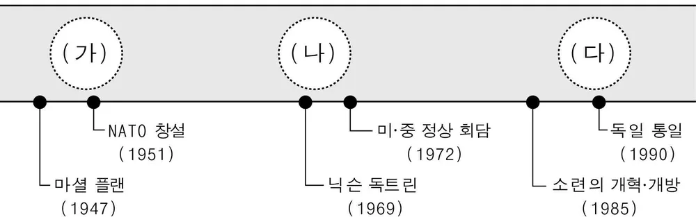 정치(2013년이전) 2012년 6회 12번 문제 그림