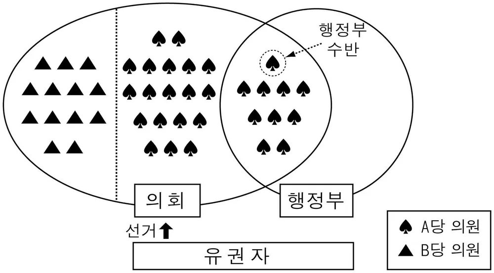 정치(2013년이전) 2012년 6회 18번 문제 그림