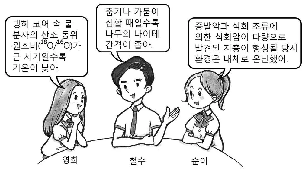 지구과학I 2014년 1회 14번 문제 그림
