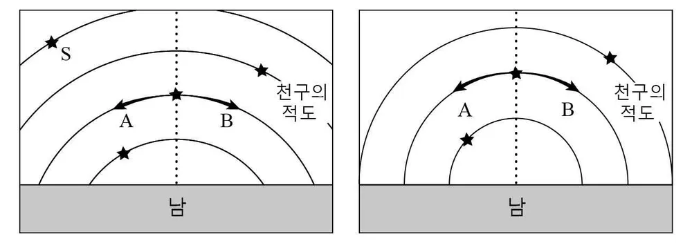 지구과학I 2014년 1회 16번 문제 그림