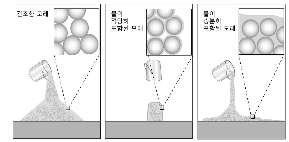 지구과학I 2014년 1회 4번 문제 그림