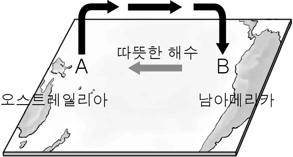 지구과학I 2014년 3회 10번 문제 그림