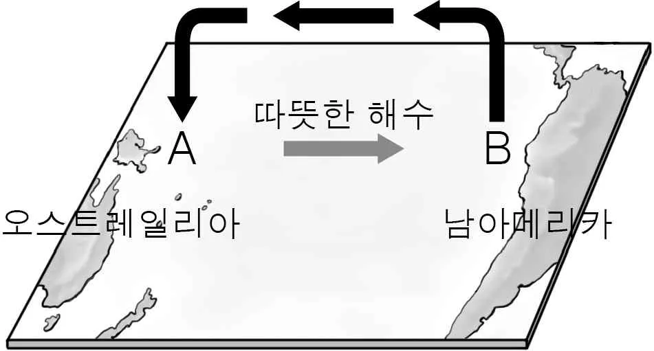 지구과학I 2014년 3회 10번 문제 그림