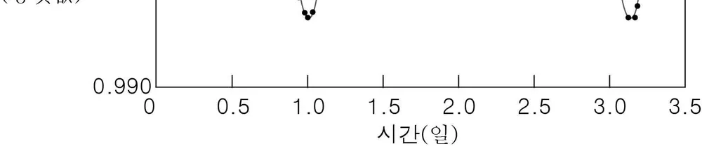지구과학I 2014년 3회 20번 문제 그림