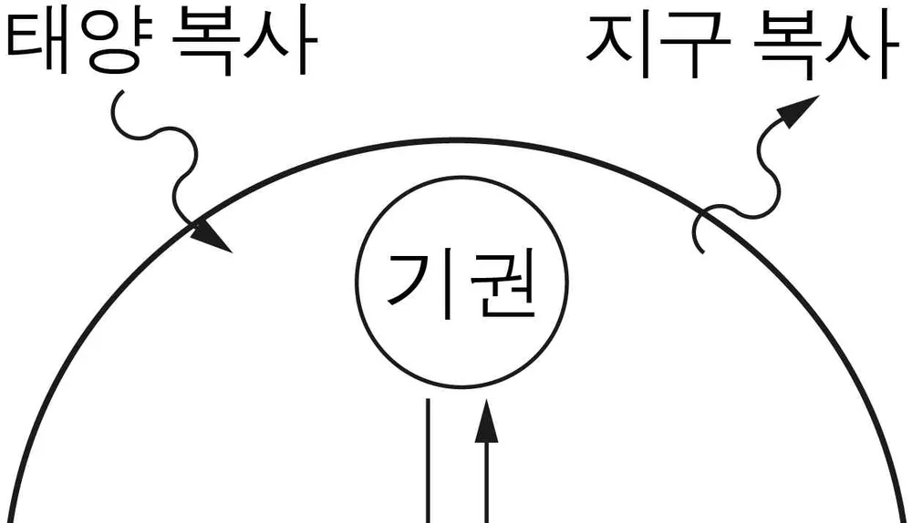 지구과학I 2014년 3회 5번 문제 그림
