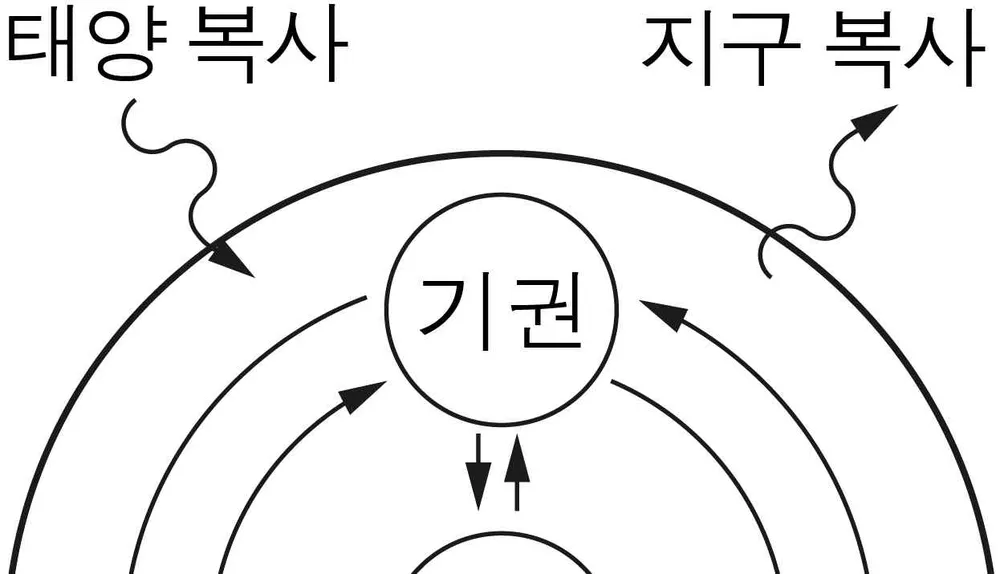 지구과학I 2014년 3회 5번 문제 그림