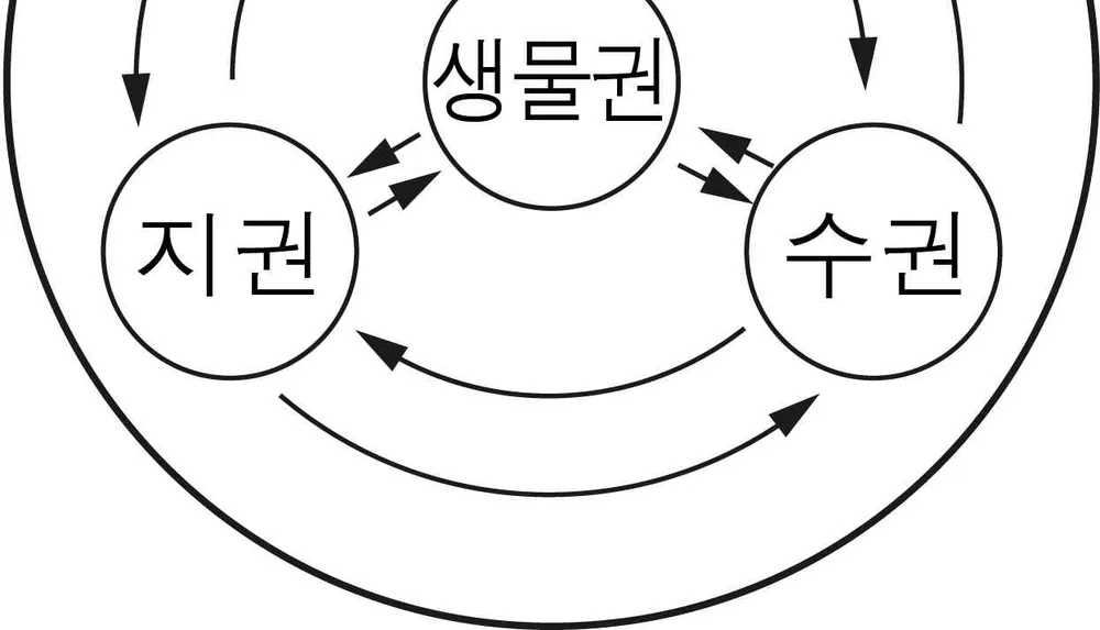지구과학I 2014년 3회 5번 문제 그림