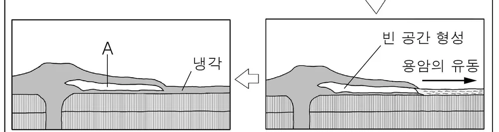 지구과학I 2014년 3회 9번 문제 그림