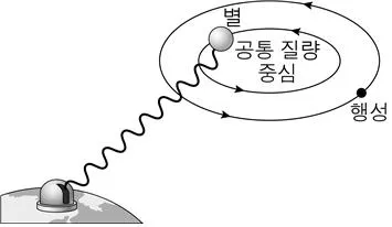 지구과학I 2015년 1회 11번 문제 그림