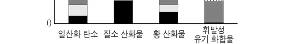 지구과학I 2015년 1회 12번 문제 그림