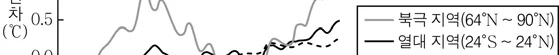 지구과학I 2015년 1회 7번 문제 그림