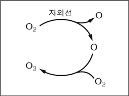 지구과학I 2015년 2회 13번 문제 그림