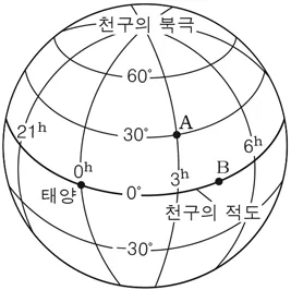 지구과학I 2015년 2회 19번 문제 그림