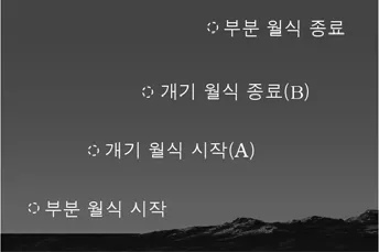 지구과학I 2015년 2회 19번 문제 그림