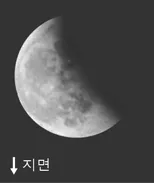 지구과학I 2015년 2회 19번 문제 그림