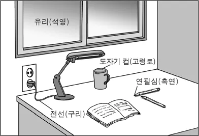 지구과학I 2015년 2회 3번 문제 그림