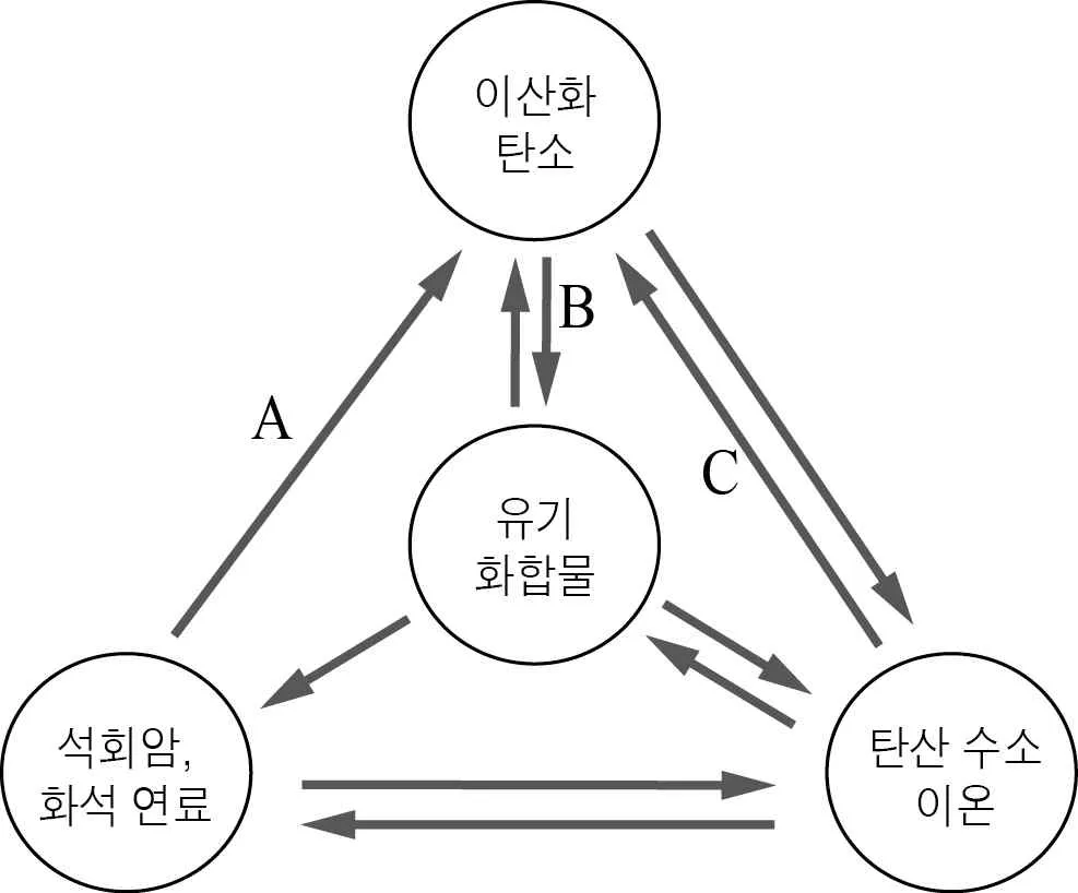 지구과학I 2015년 4회 2번 문제 그림
