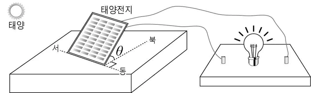 지구과학I 2015년 4회 5번 문제 그림