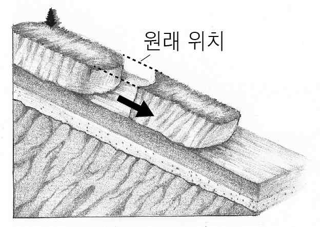 지구과학I 2015년 4회 9번 문제 그림