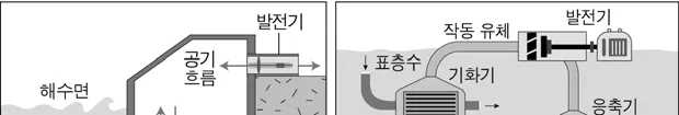 지구과학I 2016년 1회 11번 문제 그림