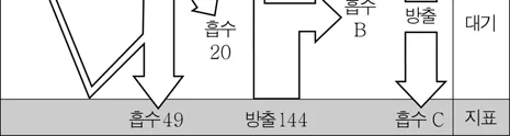 지구과학I 2016년 1회 12번 문제 그림