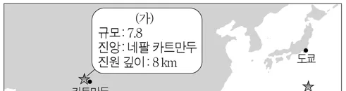 지구과학I 2016년 1회 7번 문제 그림