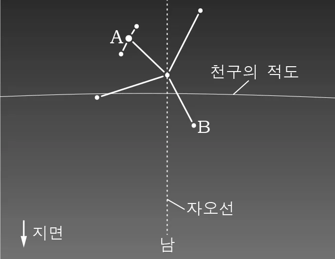 지구과학I 2016년 2회 18번 문제 그림