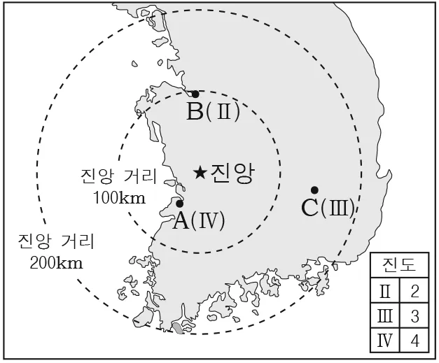 지구과학I 2016년 2회 6번 문제 그림