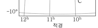 지구과학I 2016년 4회 11번 문제 그림