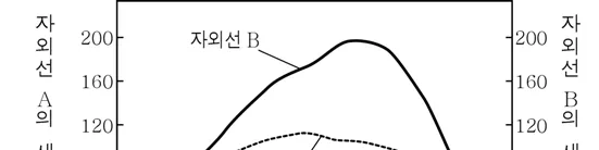 지구과학I 2016년 4회 7번 문제 그림