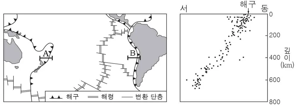 지구과학II 2014년 1회 15번 문제 그림