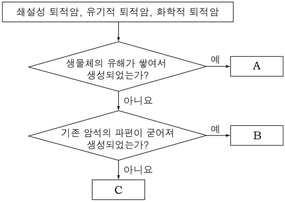 지구과학II 2014년 1회 7번 문제 그림