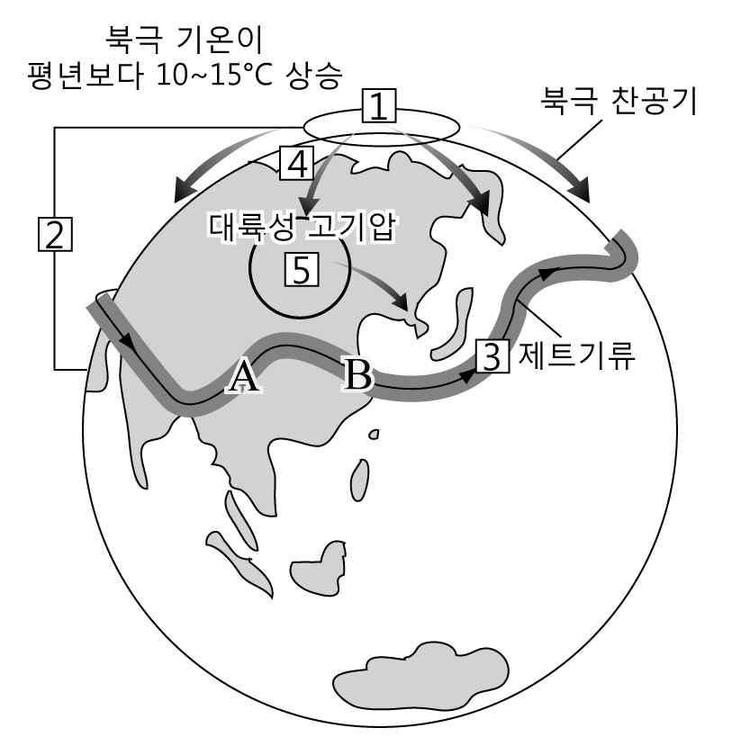 지구과학II 2014년 2회 16번 문제 그림