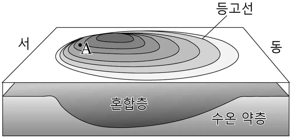지구과학II 2014년 2회 18번 문제 그림