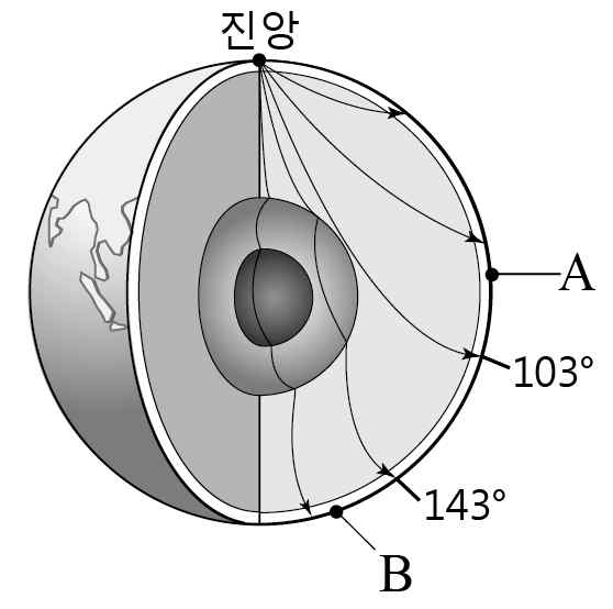 지구과학II 2014년 2회 2번 문제 그림