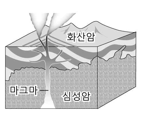 지구과학II 2014년 2회 4번 문제 그림