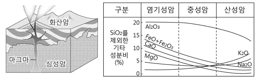 지구과학II 2014년 2회 4번 문제 그림
