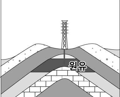지구과학II 2014년 2회 7번 문제 그림