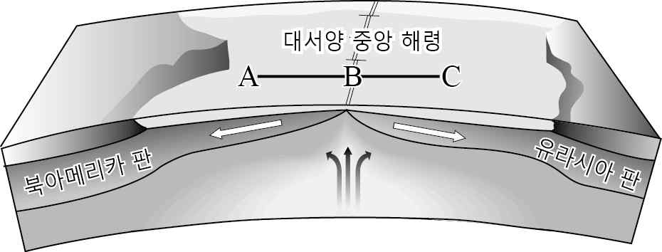 지구과학II 2014년 2회 9번 문제 그림