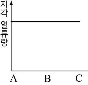 지구과학II 2014년 2회 9번 문제 그림