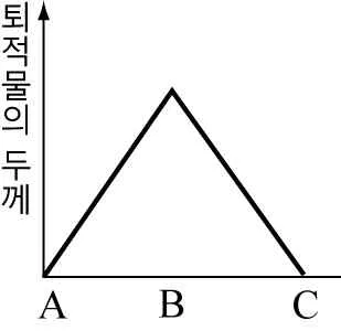 지구과학II 2014년 2회 9번 문제 그림