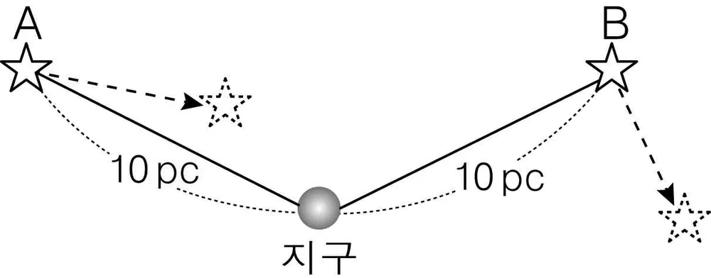 지구과학II 2014년 4회 13번 문제 그림