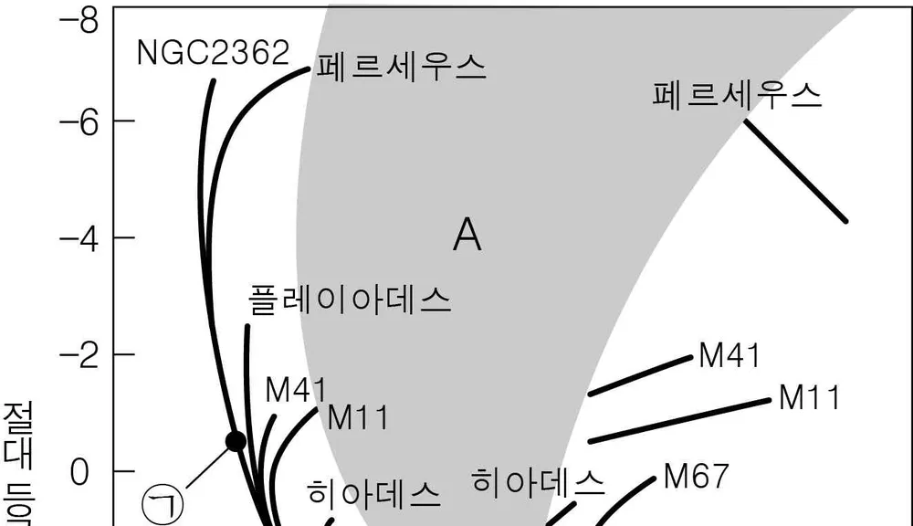 지구과학II 2014년 4회 14번 문제 그림