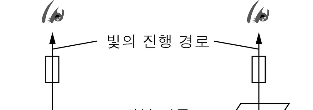 지구과학II 2014년 4회 15번 문제 그림