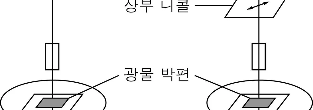 지구과학II 2014년 4회 15번 문제 그림